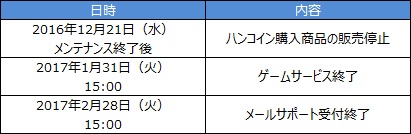 無料ゲーム オンラインゲームのハンゲ お知らせ